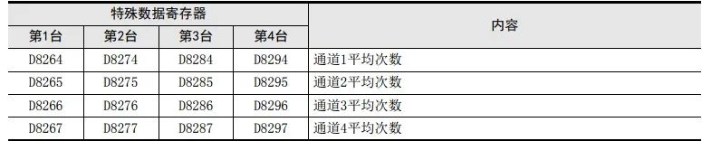 热电偶传感器FX3U-4AD-TC-ADP模块应用程序及实例的图9